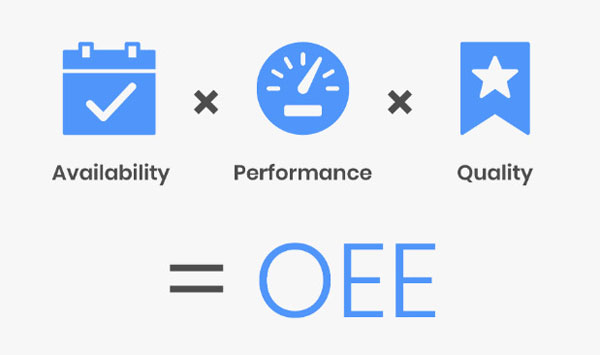 OEE