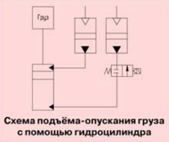 Схема подъема-опускания груза